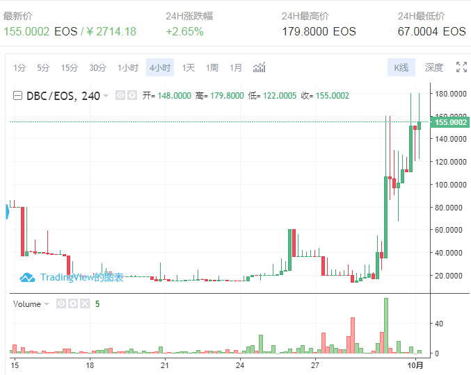 波场发行500BTC，1.2亿美元扶持 DEFI 发展，EOS-BOX减产，币安虎符defi崛起