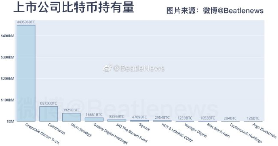 总有大事要发生！比特币30天波动趋最低，波卡平行链临近交付，11美公司持60万比特币，闪电网络或失败