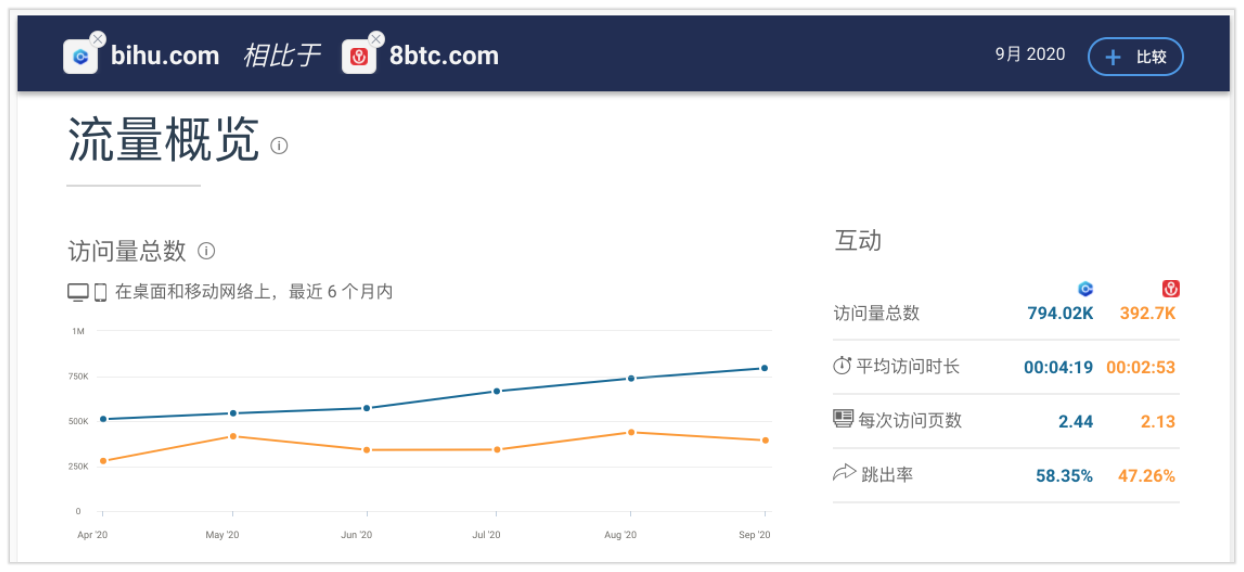 EOSfinex将于今晚7:30上线,将为EOS生态带来怎样的改变？币乎访问量是voice的10倍？