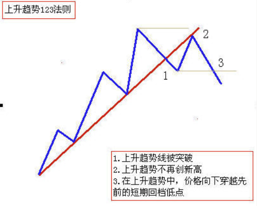 比特币大涨，看到12500？OK事态深度分析，论趋势交易和中线交易