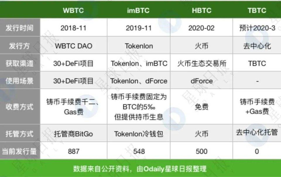 你的比特币即将一键抵达波卡网络！价值捕获、流量捕获、价值背书，Polkadot大放异彩正当时！