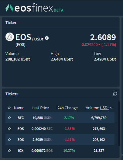 eosfinex上线，买EOS版本的BTC使用体验报告和点评，波长孙哥蕴靓大招，深圳数字货币来了