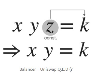 浅谈自动做市商 (AMMs) 机制：从 Uniswap 理解 Balancer