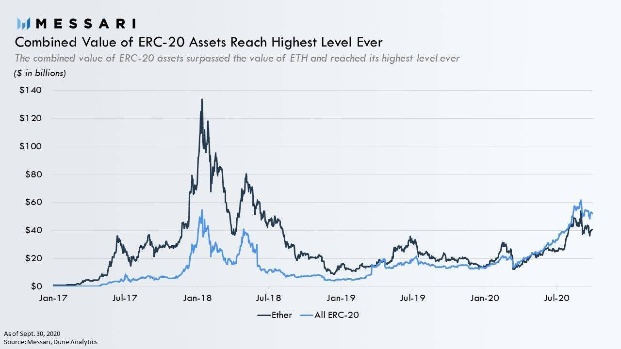 ETH2.0信标链将落地，波卡推锚定币PolkaBTC，ETH矿工收入涨两倍