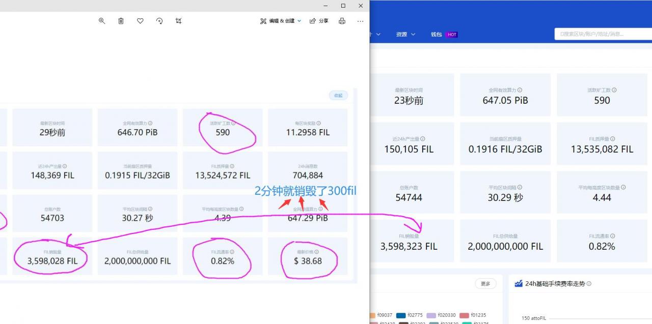 filecoin官方回购销毁了300多万个fil测试币是不是真的？25%的直接解锁是不是都砸盘了？