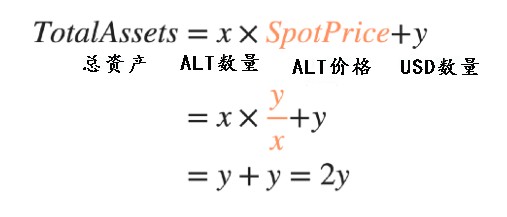 浅谈自动做市商 (AMMs) 机制：从 Uniswap 理解 Balancer