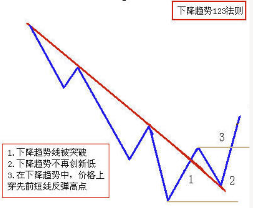 比特币大涨，看到12500？OK事态深度分析，论趋势交易和中线交易