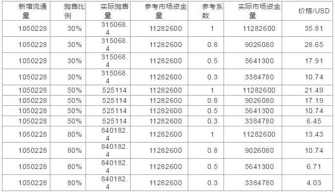 2020币圈最后一个热点？巨星项目FileCoin即将主网点火： 矿工抛压下会涨吗？会涨到什么程度？