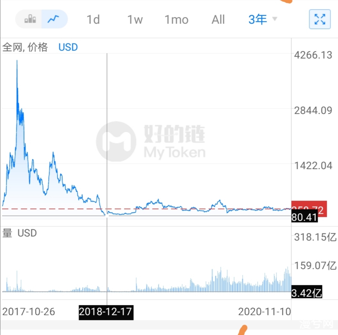 BCH分叉到底是有何分歧？持有BCH的小伙伴要注意啥，BCH会大跌么