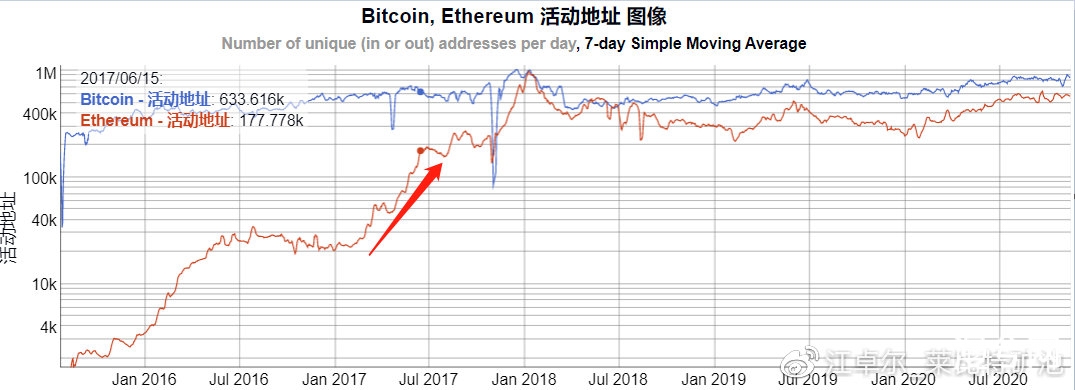 谈谈BCH 本次分叉 ＆ 未来币价