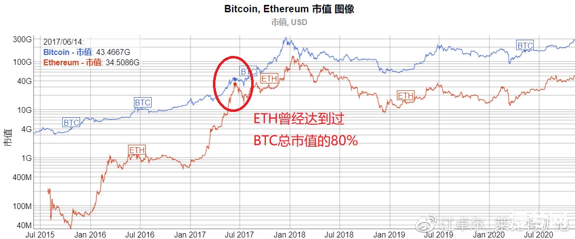 谈谈BCH 本次分叉 ＆ 未来币价