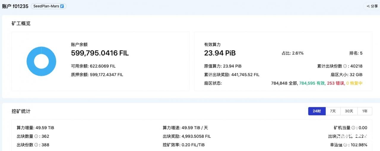 Filecoin上线一个月，矿工们到底赚了多少钱？