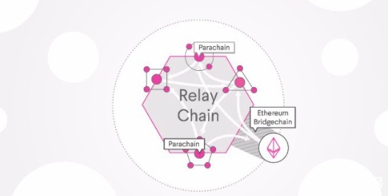 DeFi的未来是跨链？Polkadot DeFi 是否会改变以太坊DeFi？