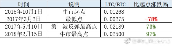 谈谈BCH 本次分叉 ＆ 未来币价