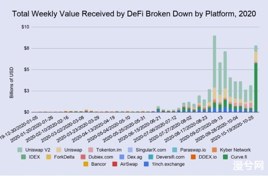 币世界-用数据读懂2020 DeFi市场的数字增长