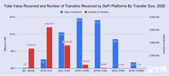 币世界-用数据读懂2020 DeFi市场的数字增长