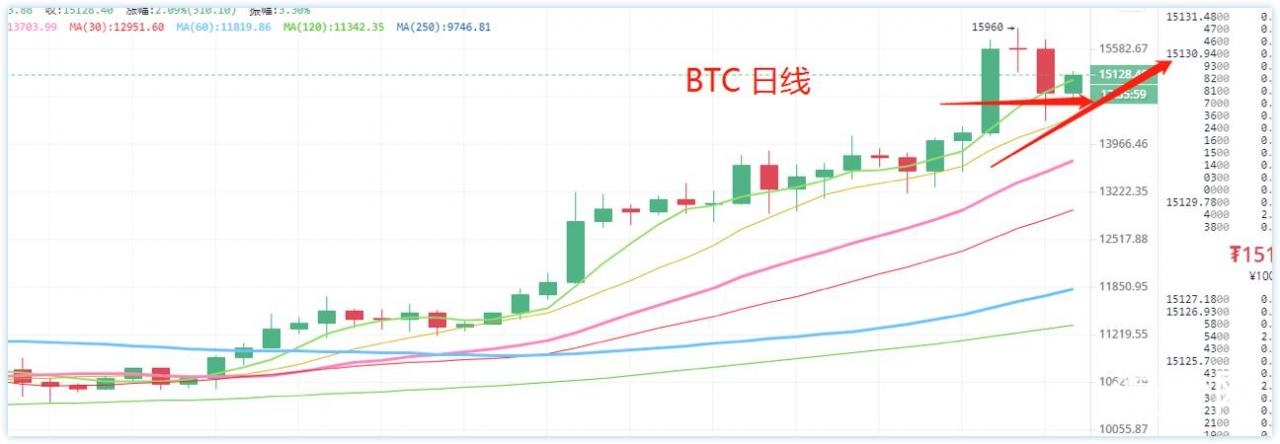 【名家论市】说好的20000点，调整后牛市还在吗？