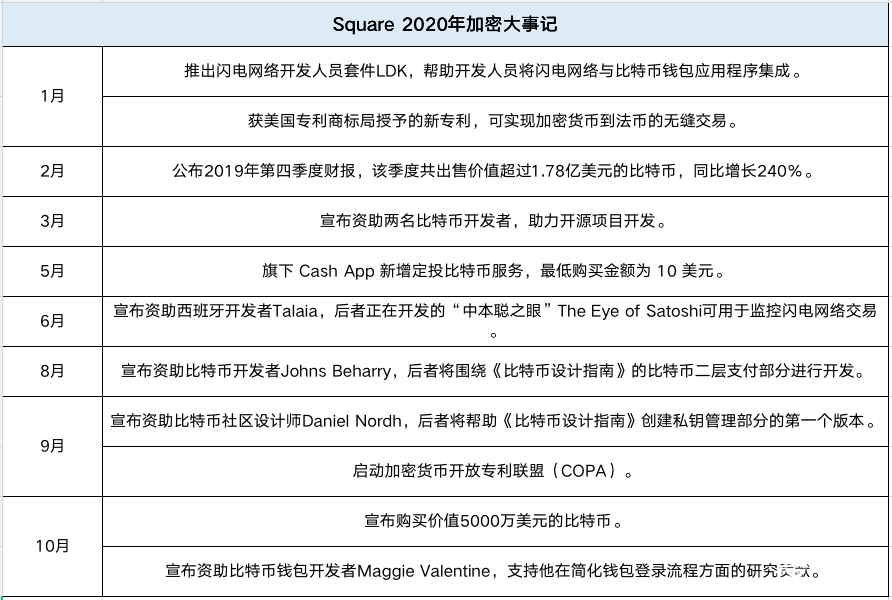 币世界-OKEx Research：比特币价格屡创新高，哪些“大户”在买买买？