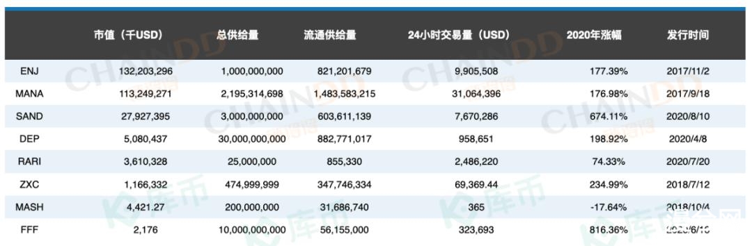 2020全球NFT产业生态内参