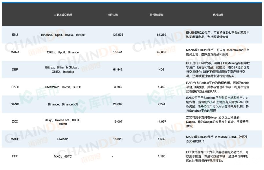 2020全球NFT产业生态内参