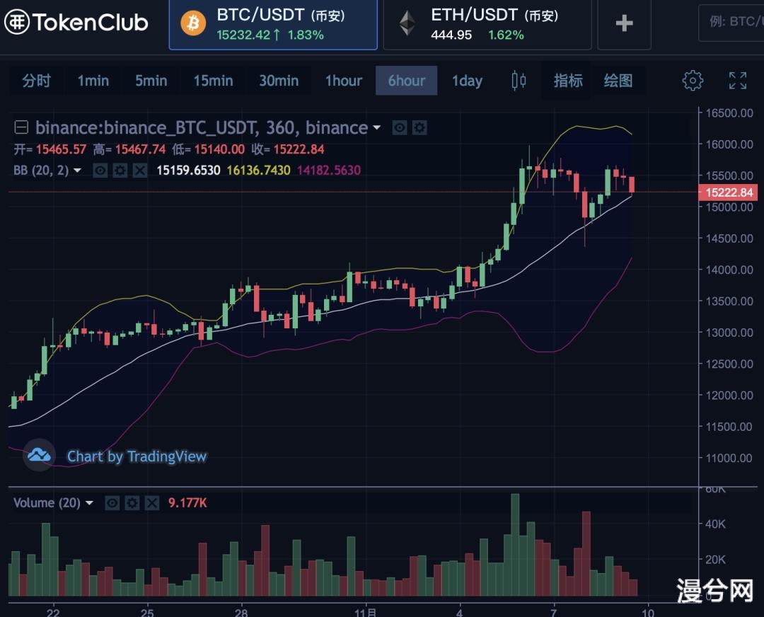 比特币信托需求正在超过所有黄金ETF的总和