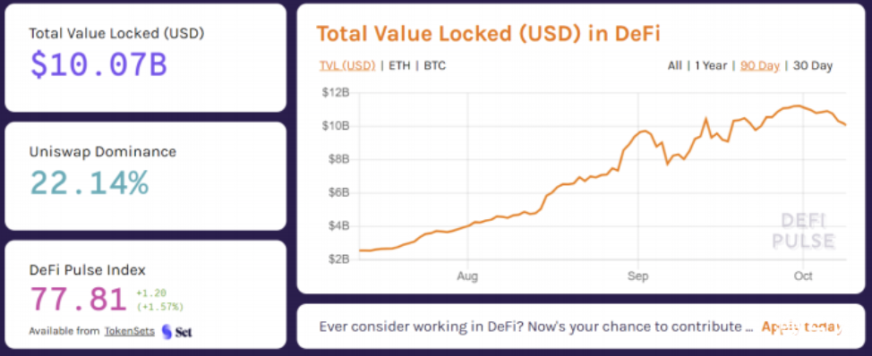 币世界-GIB环球投资数字银行于十月全面启动DeFi