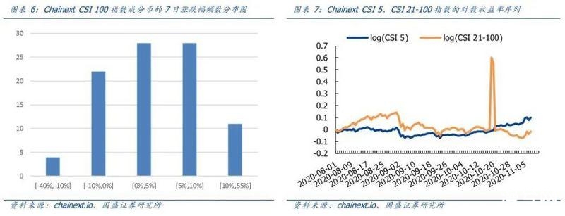 币世界-美联社将拜登获胜写入区块链，比特币带领加密货币市场价格上扬