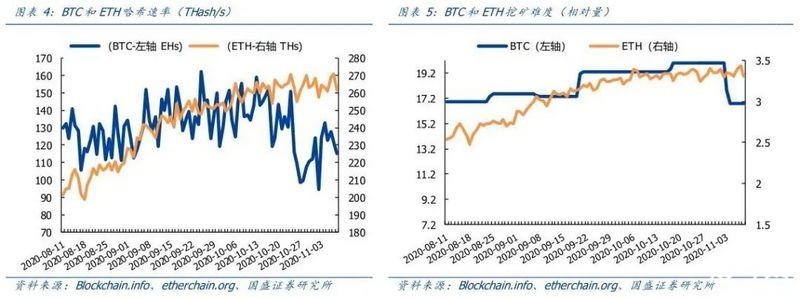 币世界-美联社将拜登获胜写入区块链，比特币带领加密货币市场价格上扬