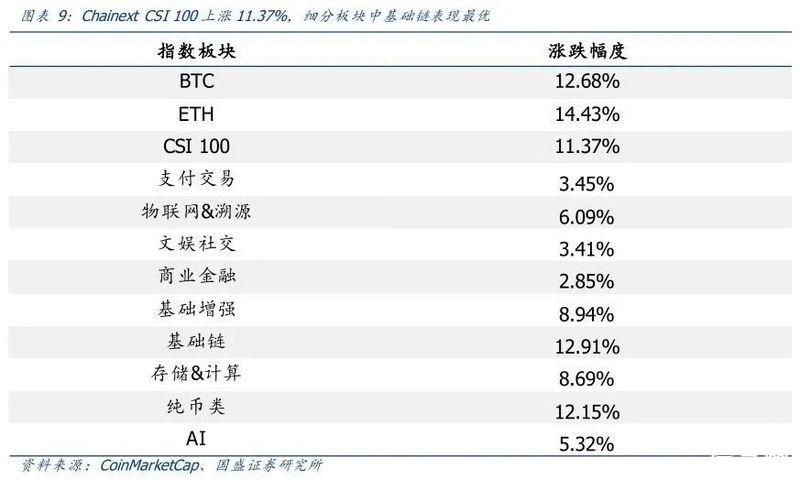 币世界-美联社将拜登获胜写入区块链，比特币带领加密货币市场价格上扬