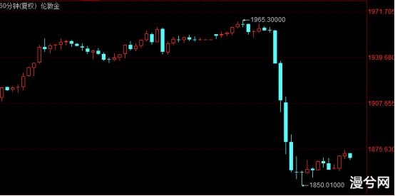 BTC不敌“药神”，黄金暴跌100美元