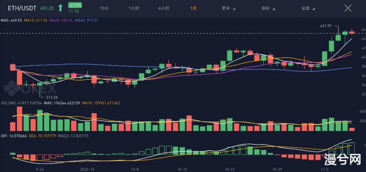 币世界-OKEx Insights：转型or退出？ETH 2.0时代矿工的生死抉择 