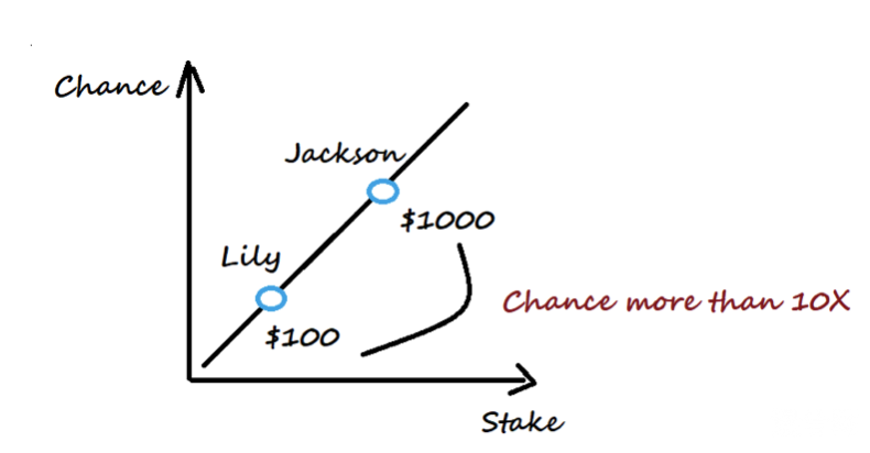 币世界-OKEx Insights：转型or退出？ETH 2.0时代矿工的生死抉择 