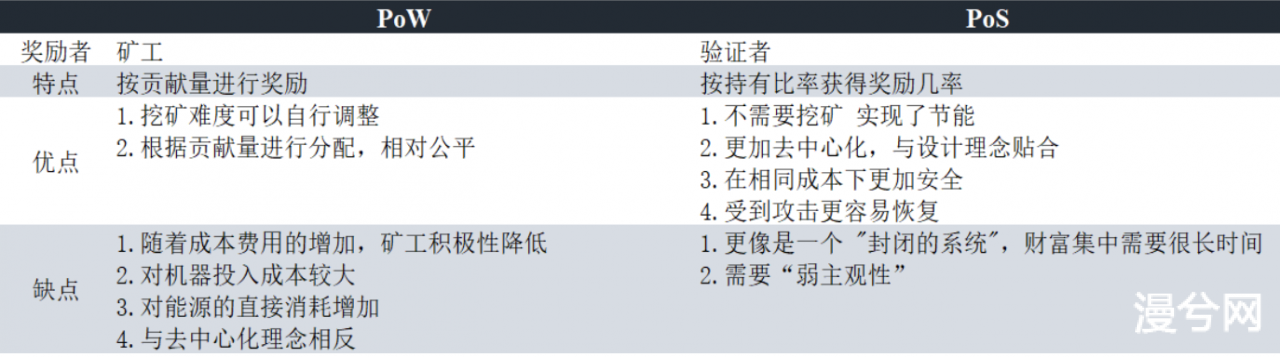 币世界-OKEx Insights：转型or退出？ETH 2.0时代矿工的生死抉择 