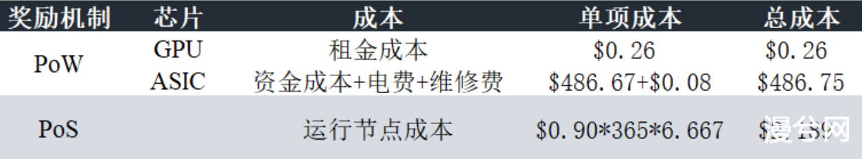 币世界-OKEx Insights：转型or退出？ETH 2.0时代矿工的生死抉择 