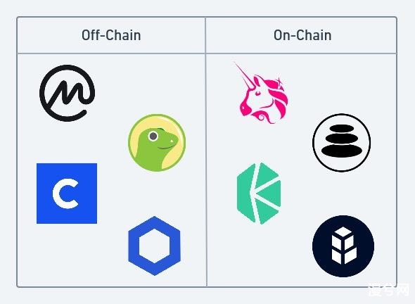 知名白帽 Sam Sun 撰文详述 DeFi 为何频发价格预言机操纵攻击