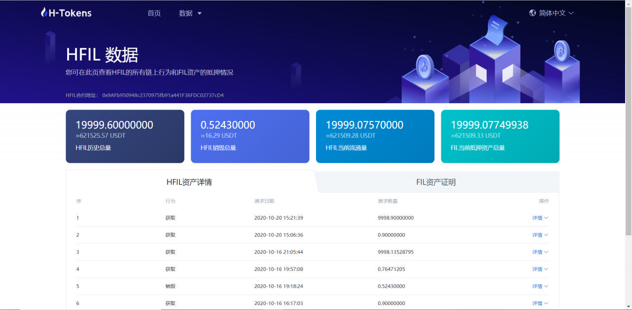 币世界-解读 | Filecoin抵押背后的“借贷潮”