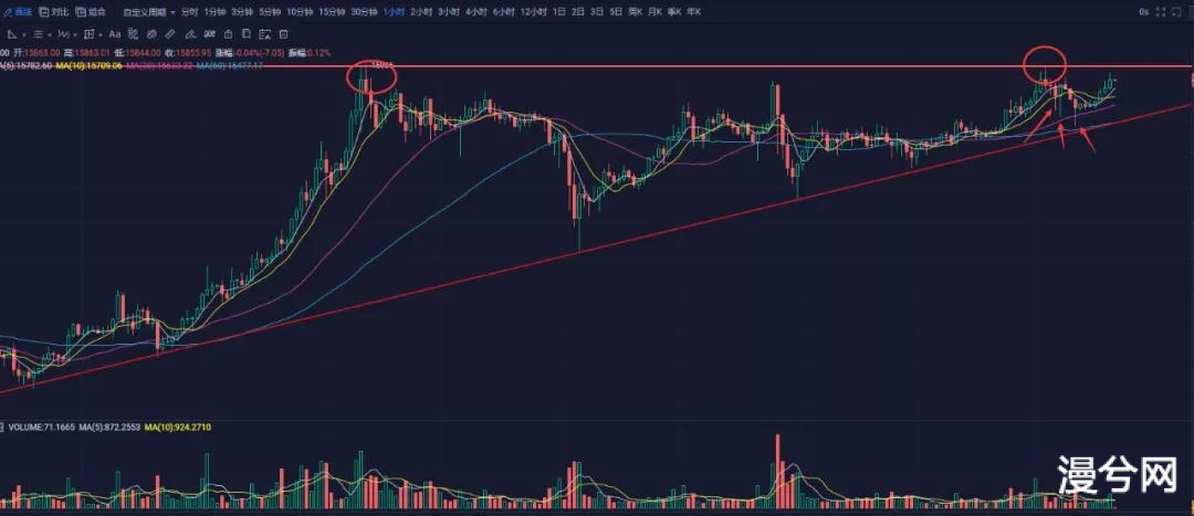 建行发布数字债券且可以用比特币交易，这对币圈来说意味着什么?