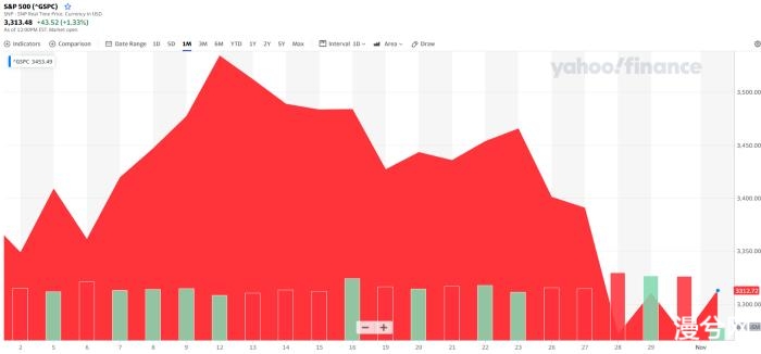 VIX波动率是什么，它对比特币有何意义？