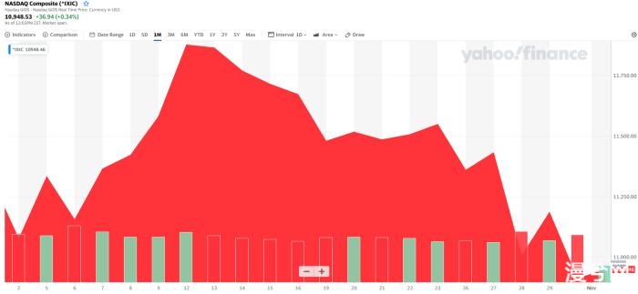 VIX波动率是什么，它对比特币有何意义？