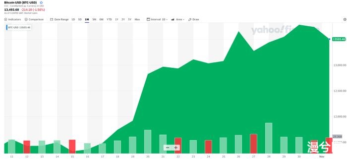 VIX波动率是什么，它对比特币有何意义？