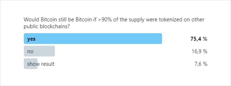 观点丨Bitcoin 缕破新高，其核心价值究竟是什么？