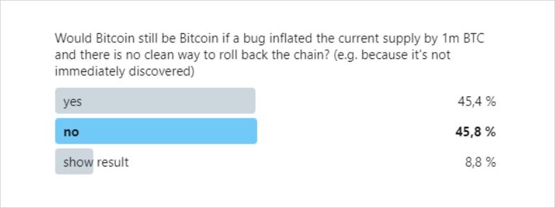 观点丨Bitcoin 缕破新高，其核心价值究竟是什么？