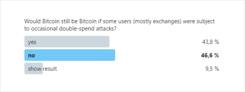 观点丨Bitcoin 缕破新高，其核心价值究竟是什么？