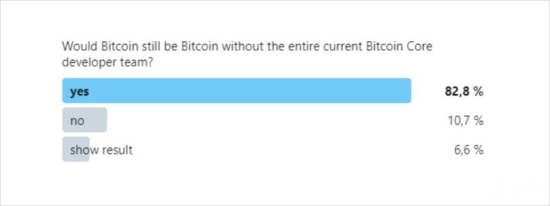 观点丨Bitcoin 缕破新高，其核心价值究竟是什么？