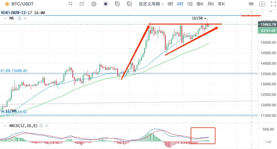 UNI的初始流动性挖矿将迎来尾声 ETH会砸盘吗