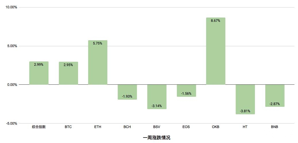 行情分析丨普涨行情仍需耐心等待