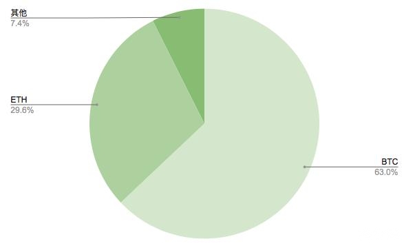 行情分析丨普涨行情仍需耐心等待