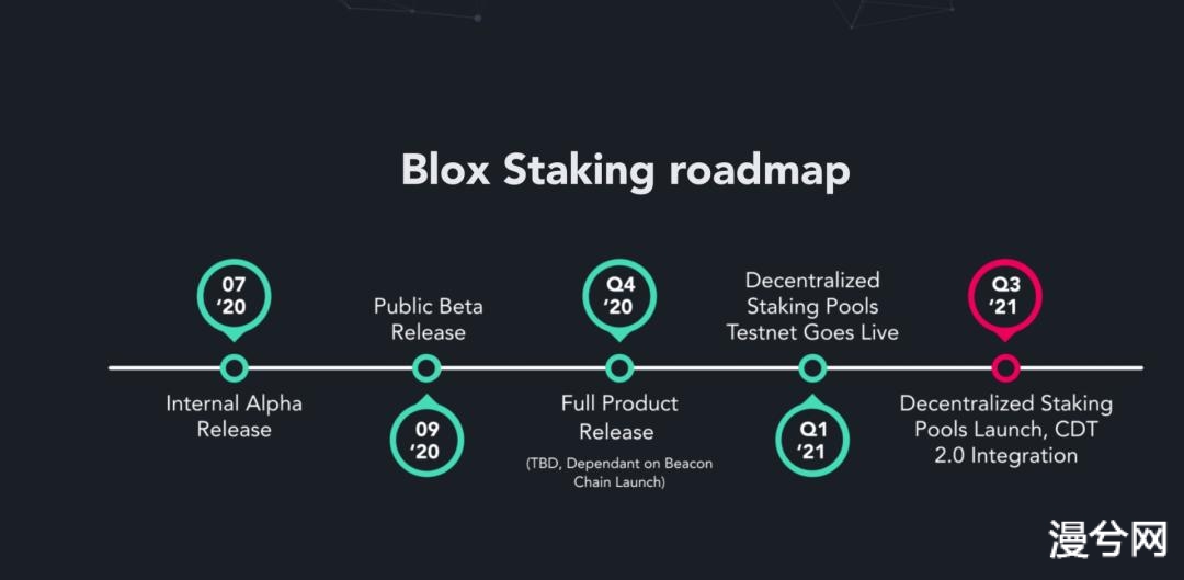 币世界-ETH2.0Staking，如何「不搭节点、不锁仓、任意数量」参与？