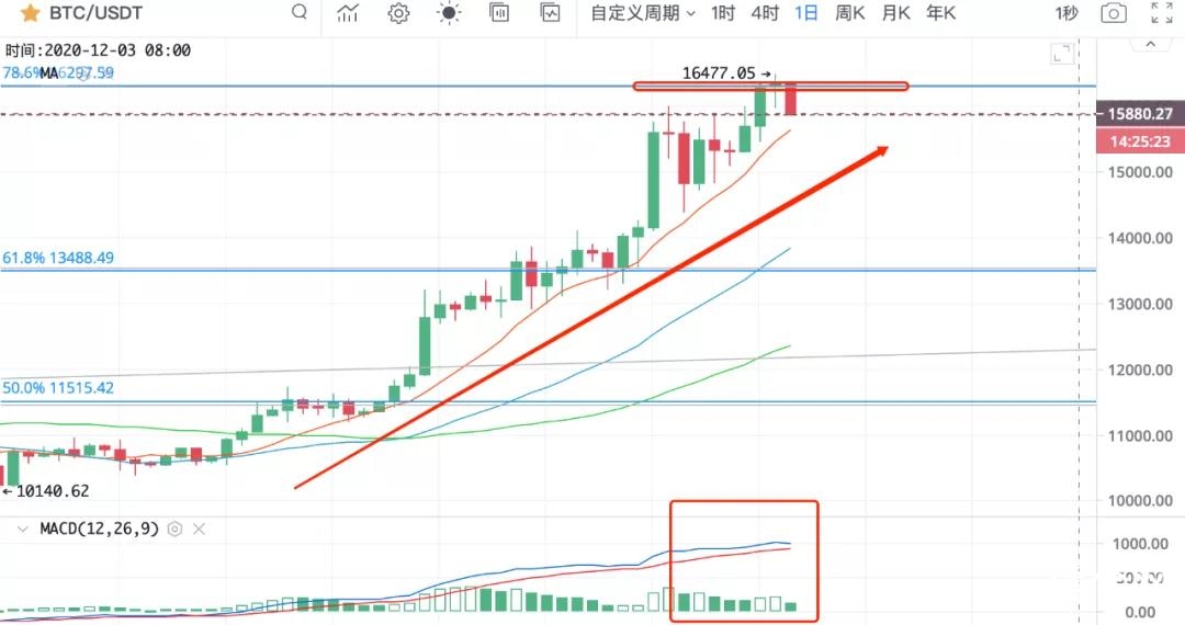 BCH再分叉就废了