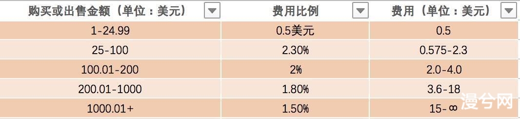 币世界-PayPal近期的大动作究竟给区块链行业带来了什么？